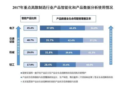 工業(yè)4.0視角看兩化融合 互聯(lián)網(wǎng)快速傳導(dǎo)滲透，驅(qū)動(dòng)制造業(yè)產(chǎn)品服務(wù)與工業(yè)互聯(lián)網(wǎng)數(shù)據(jù)服務(wù)創(chuàng)新發(fā)展
