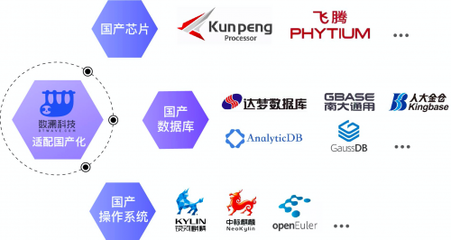 擁抱國產化浪潮，數瀾科技斬獲多項國產信息化產品兼容性認證，夯實數據處理服務根基