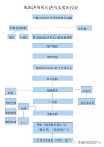 成都市法拍房數據處理中心 專業服務，數據驅動法拍新生態