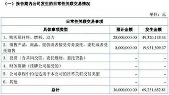 億維集成2016年報亮眼 營收2.71億元，信息系統集成服務驅動增長47.16%